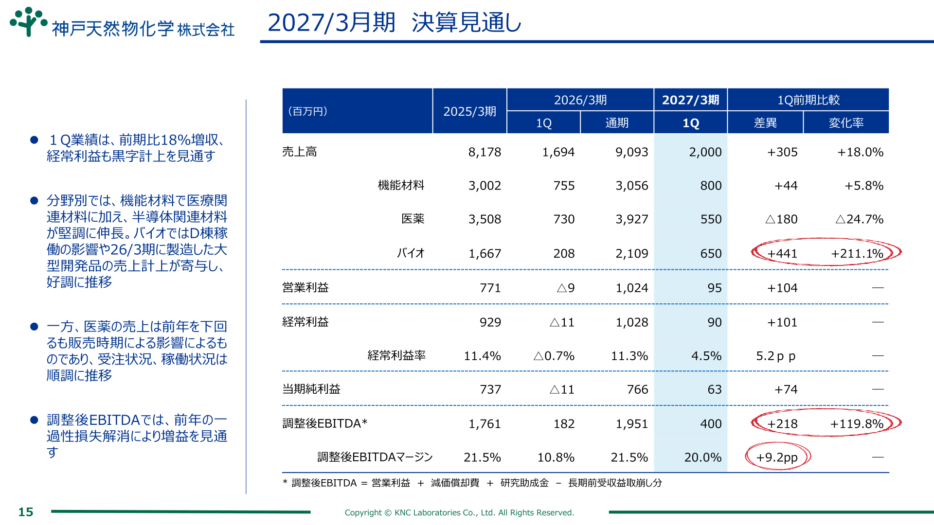 神戸天然物化学 2027年3月期決算見通し