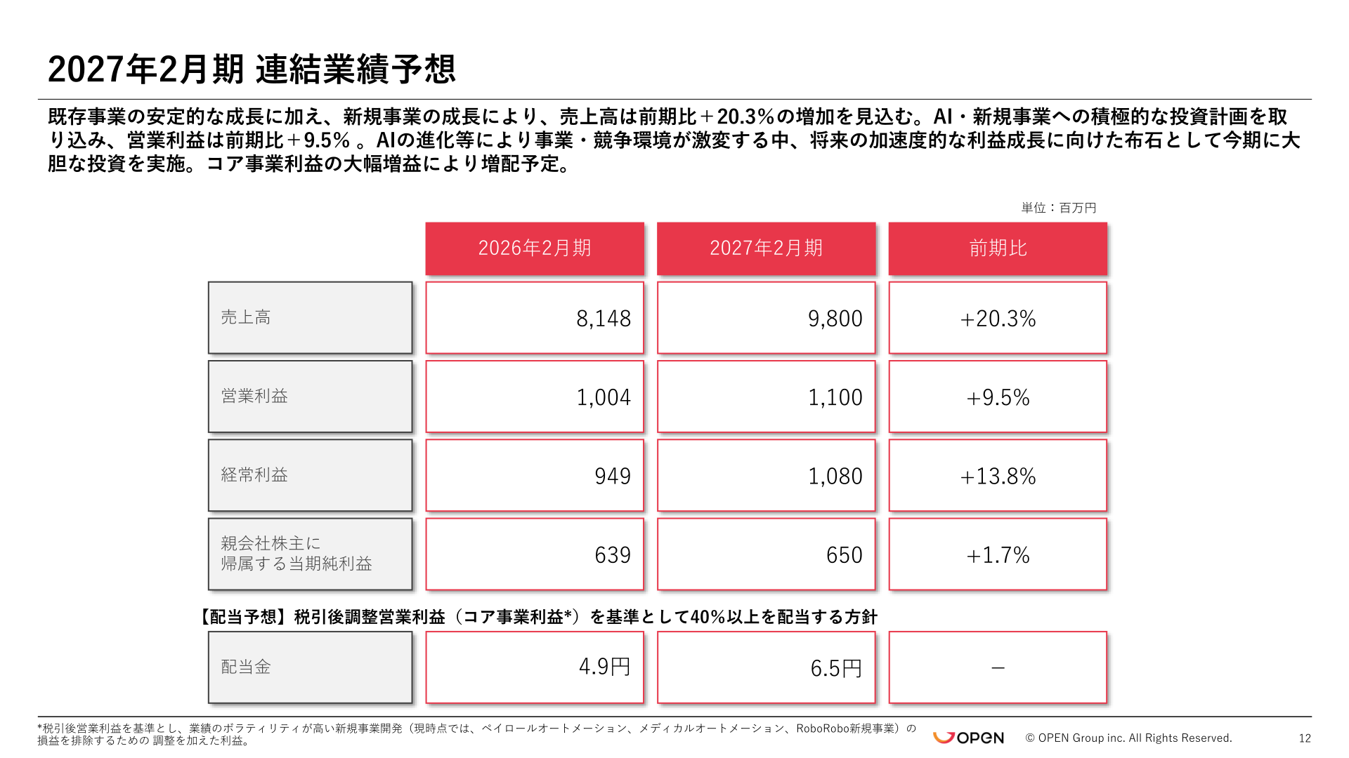 オープングループ 2027年2月期連結業績予想