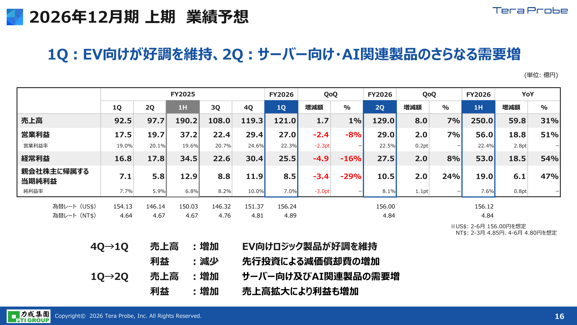 2026年12月期 上期 業績予想