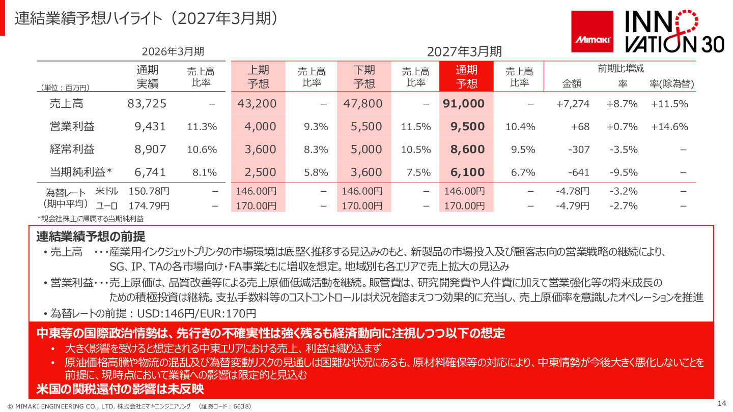 連結業績予想ハイライト（2027年3月期）