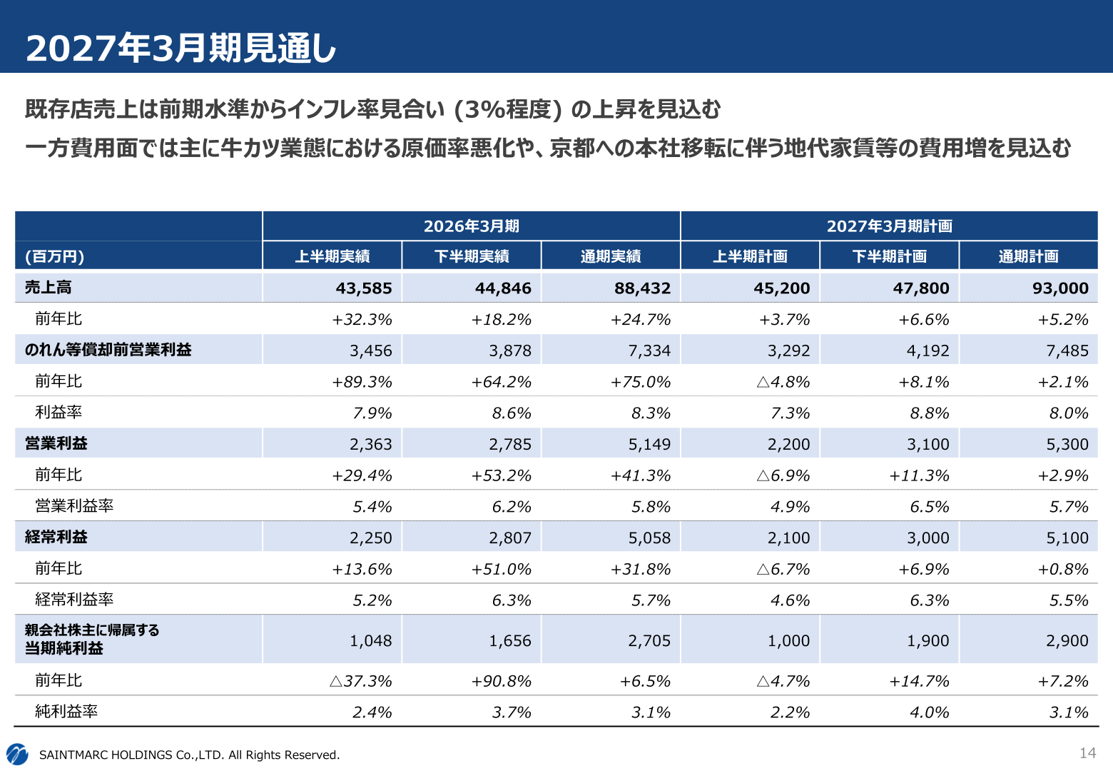 2026年3月期実績及び2027年3月期計画