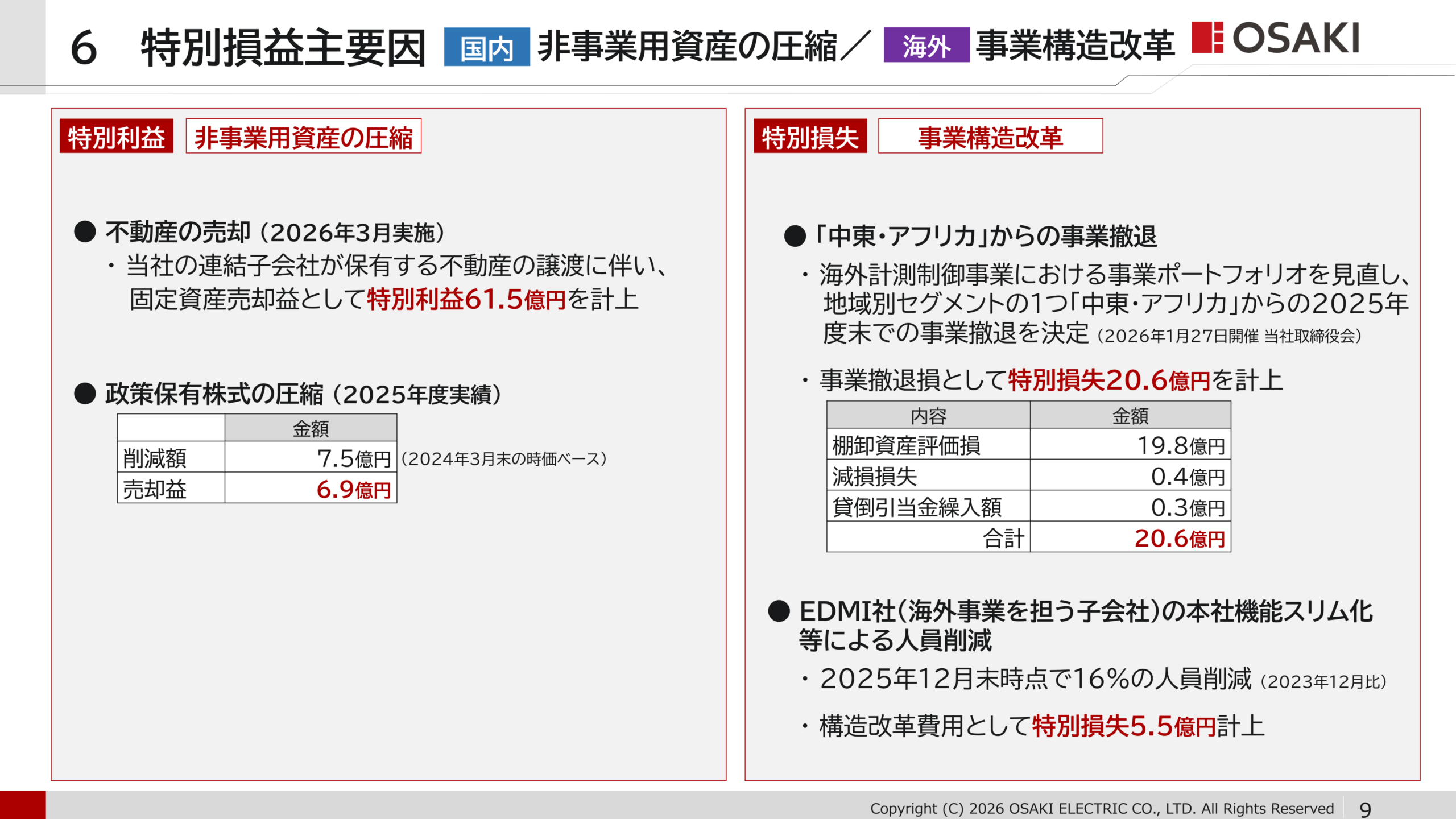 特別損益主要因（不動産売却・政策保有株式圧縮・事業構造改革）