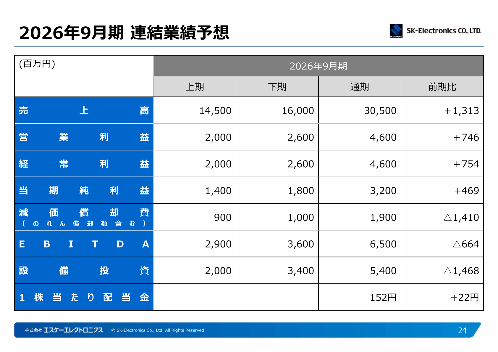 エスケーエレクトロニクス 2026年9月期 連結業績予想