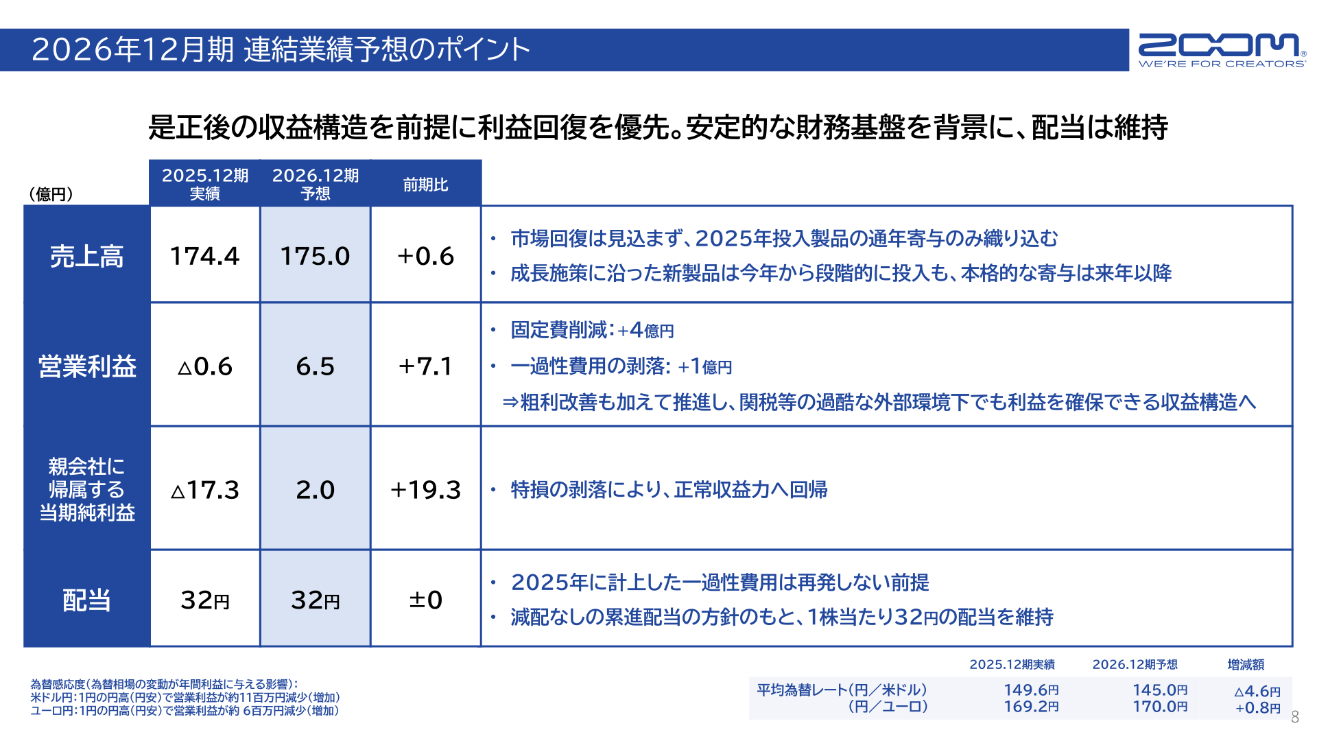 2026年12月期 連結業績予想のポイント