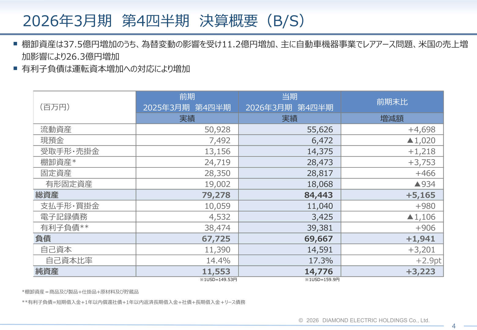 2026年3月期 決算概要(B/S)