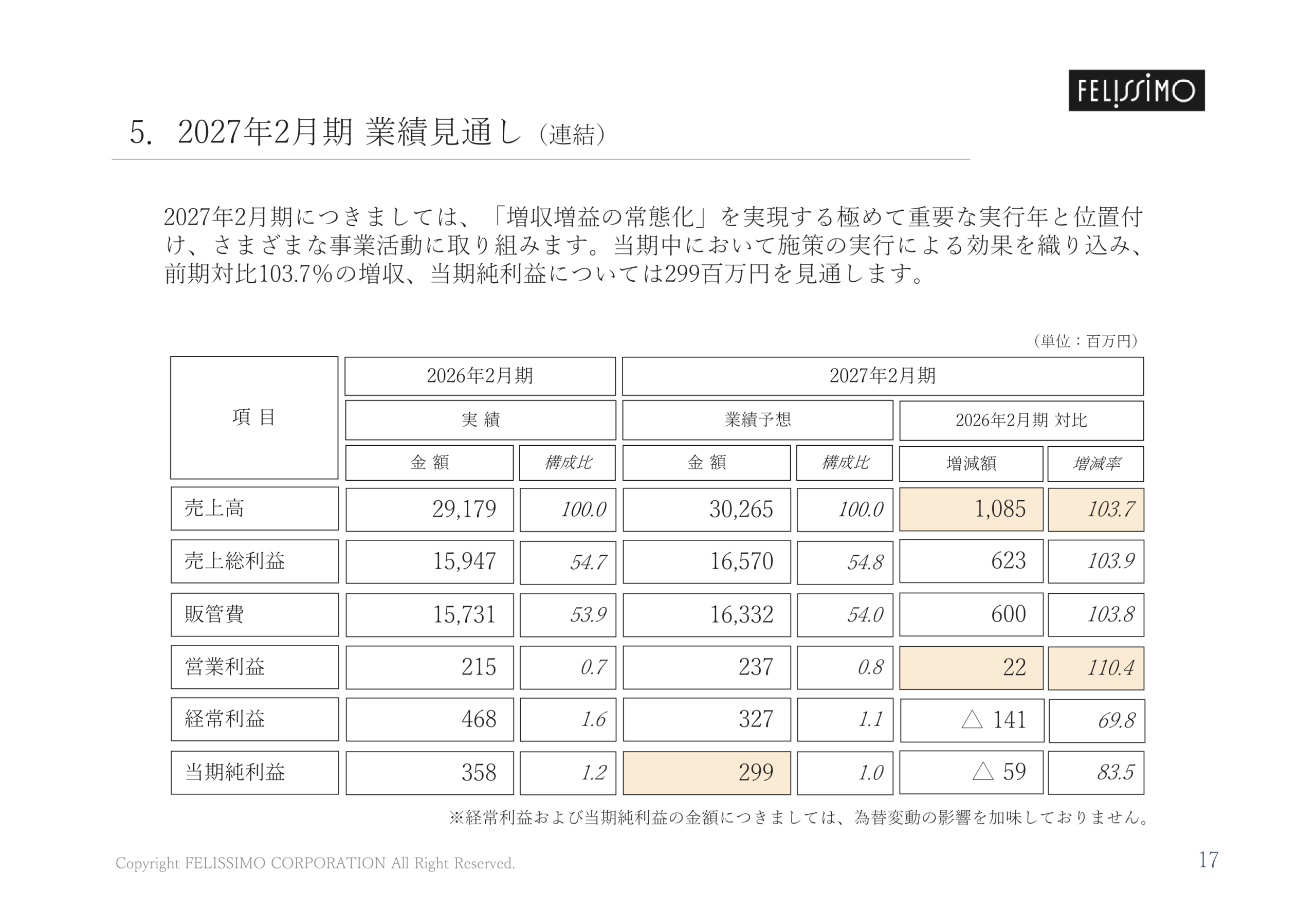 2027年2月期 業績見通し(連結)