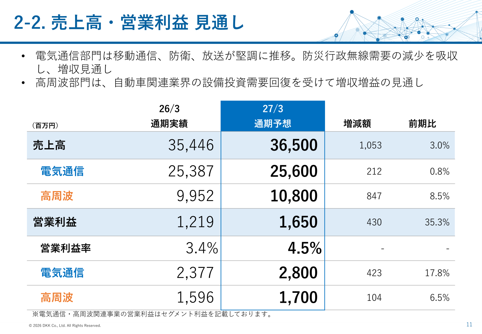 2-2. 売上高・営業利益 見通し