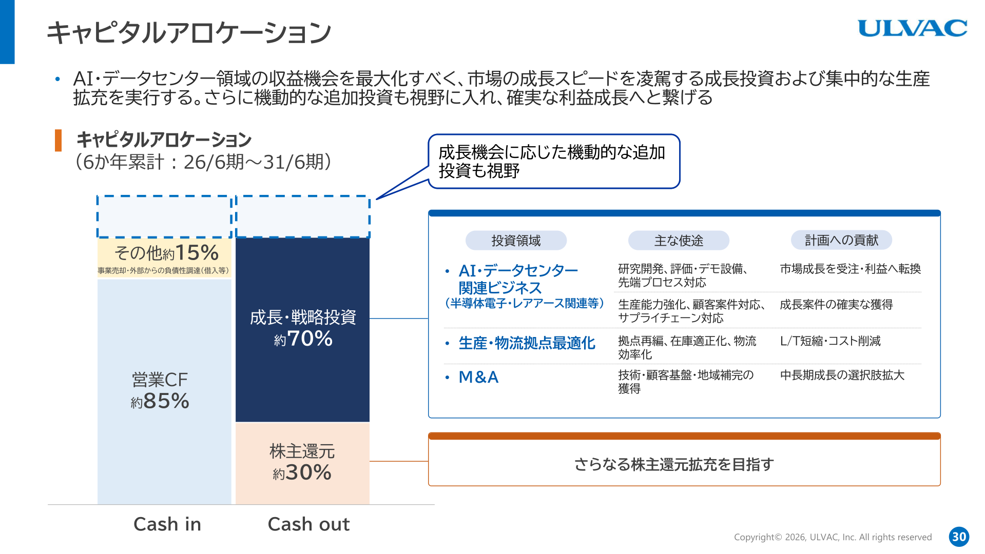 アルバック キャピタルアロケーション