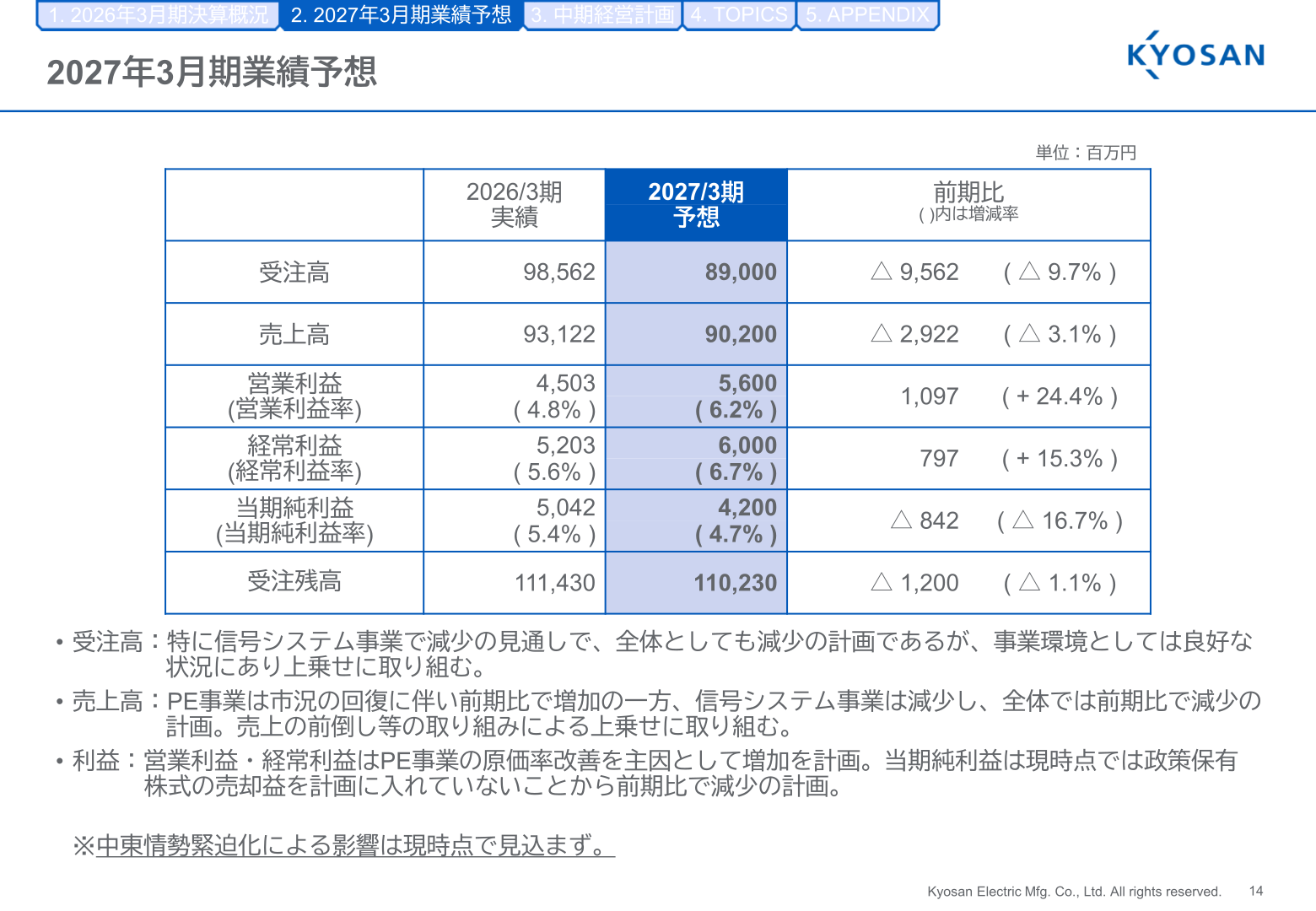 京三製作所 2027年3月期業績予想