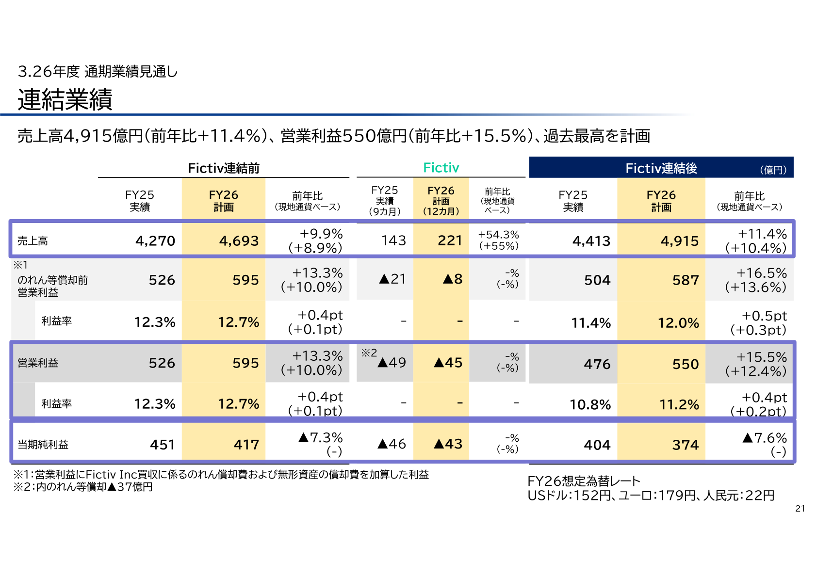 2027年3月期の連結業績見通し(売上高4,915億円、営業利益550億円)