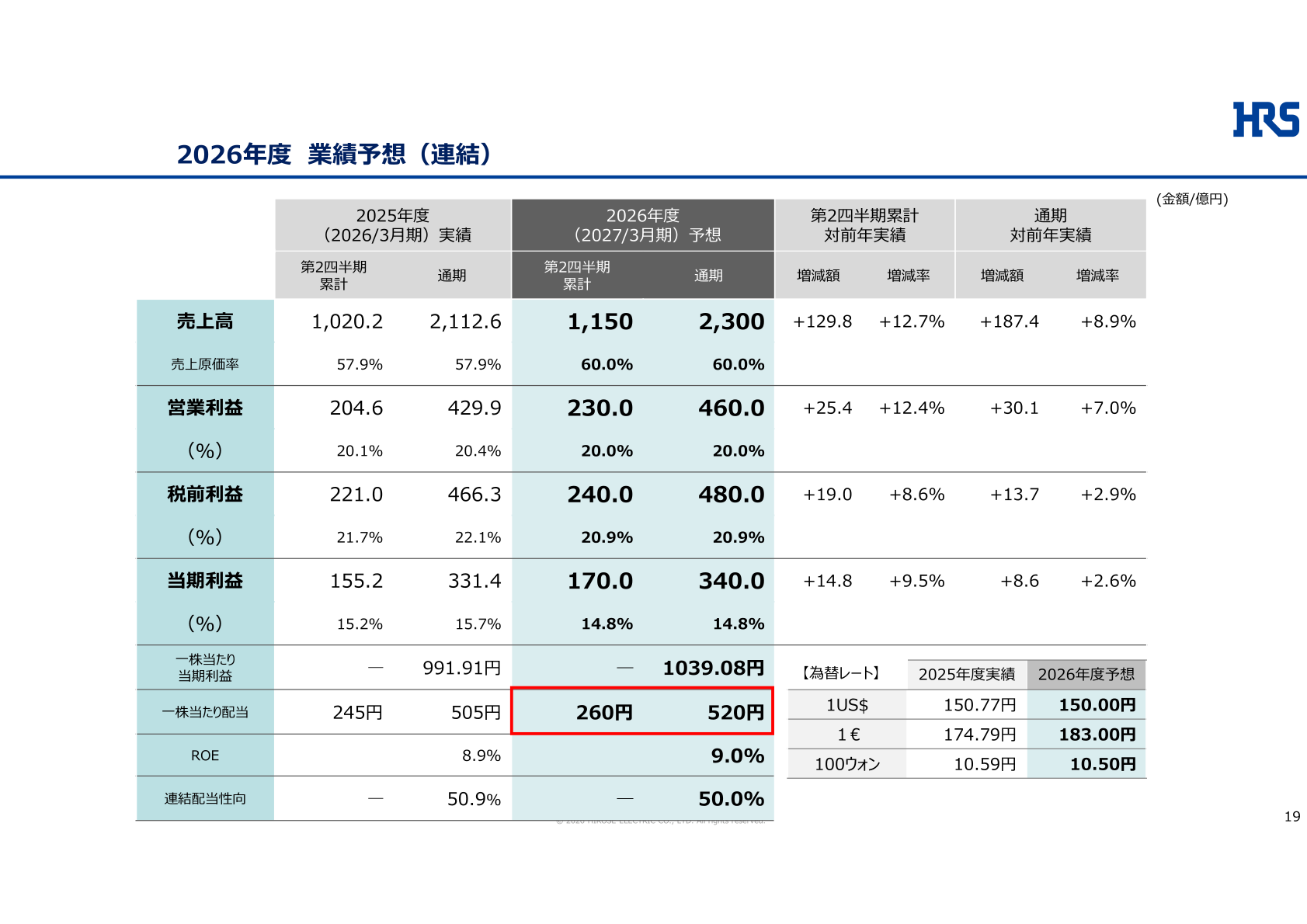 2026年度業績予想(連結)