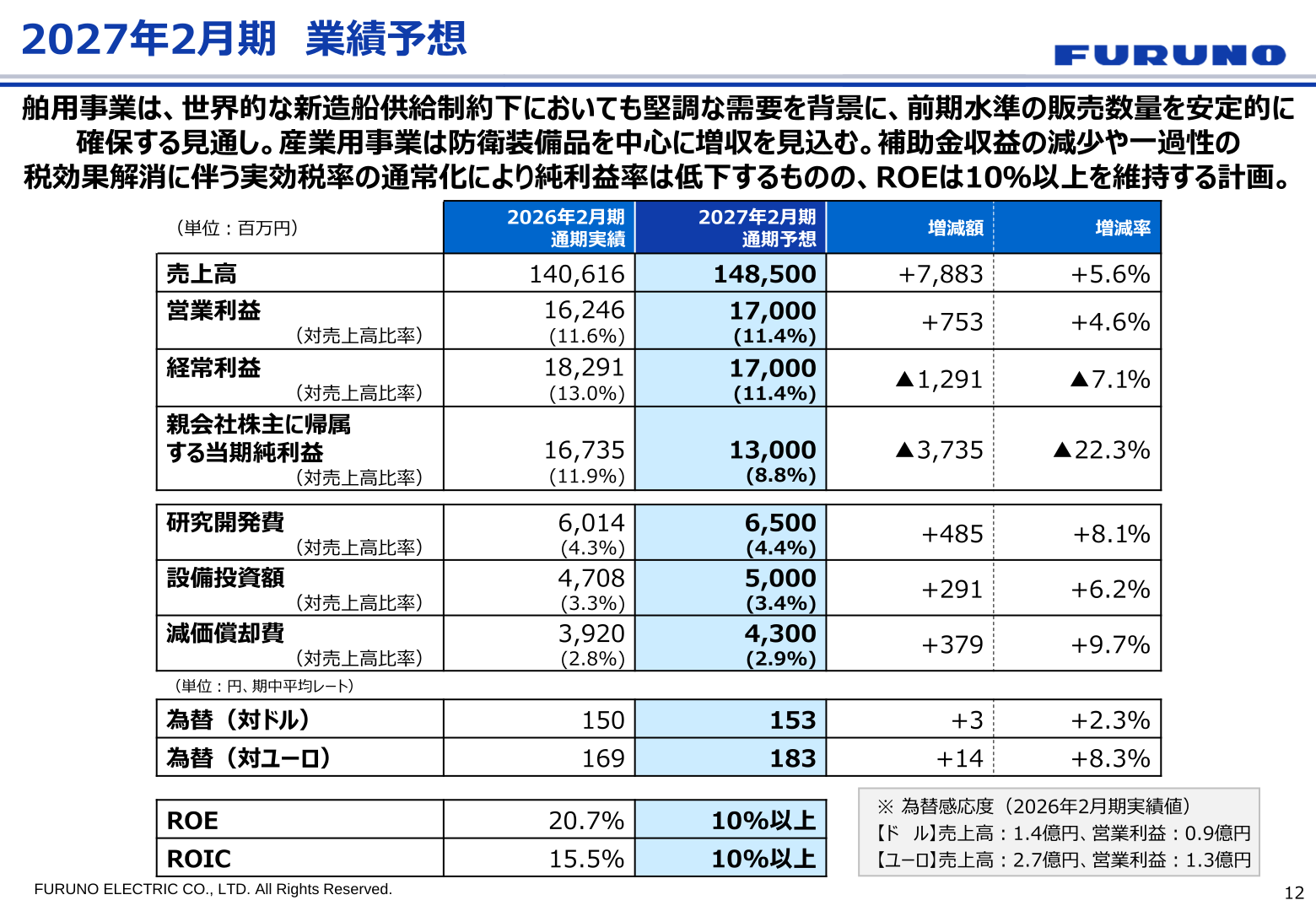 2027年2月期 業績予想