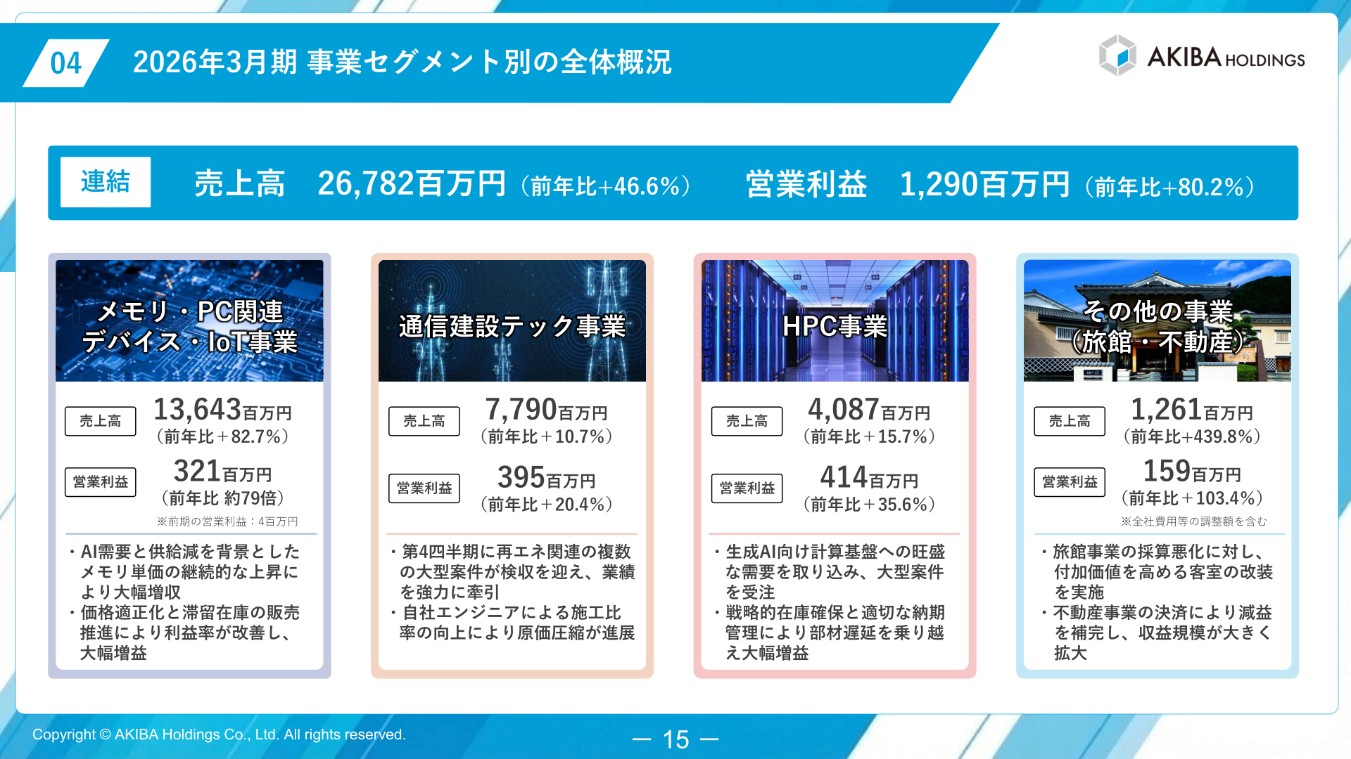 事業セグメント別の全体概況