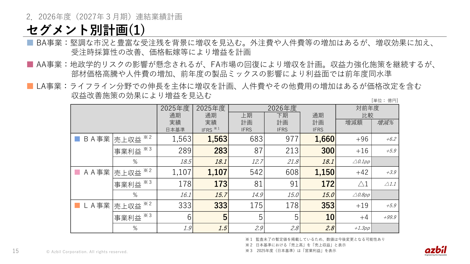 アズビル 2027年3月期セグメント別計画表