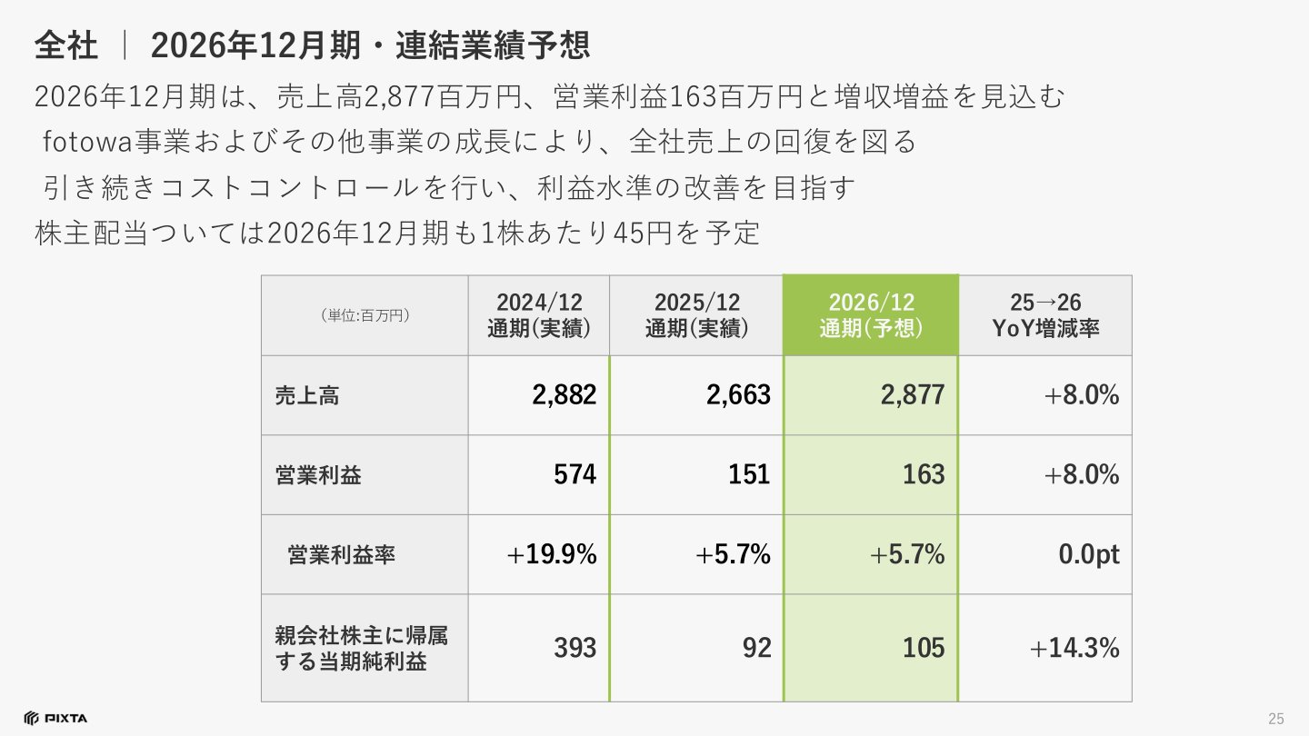 2026年12月期・連結業績予想