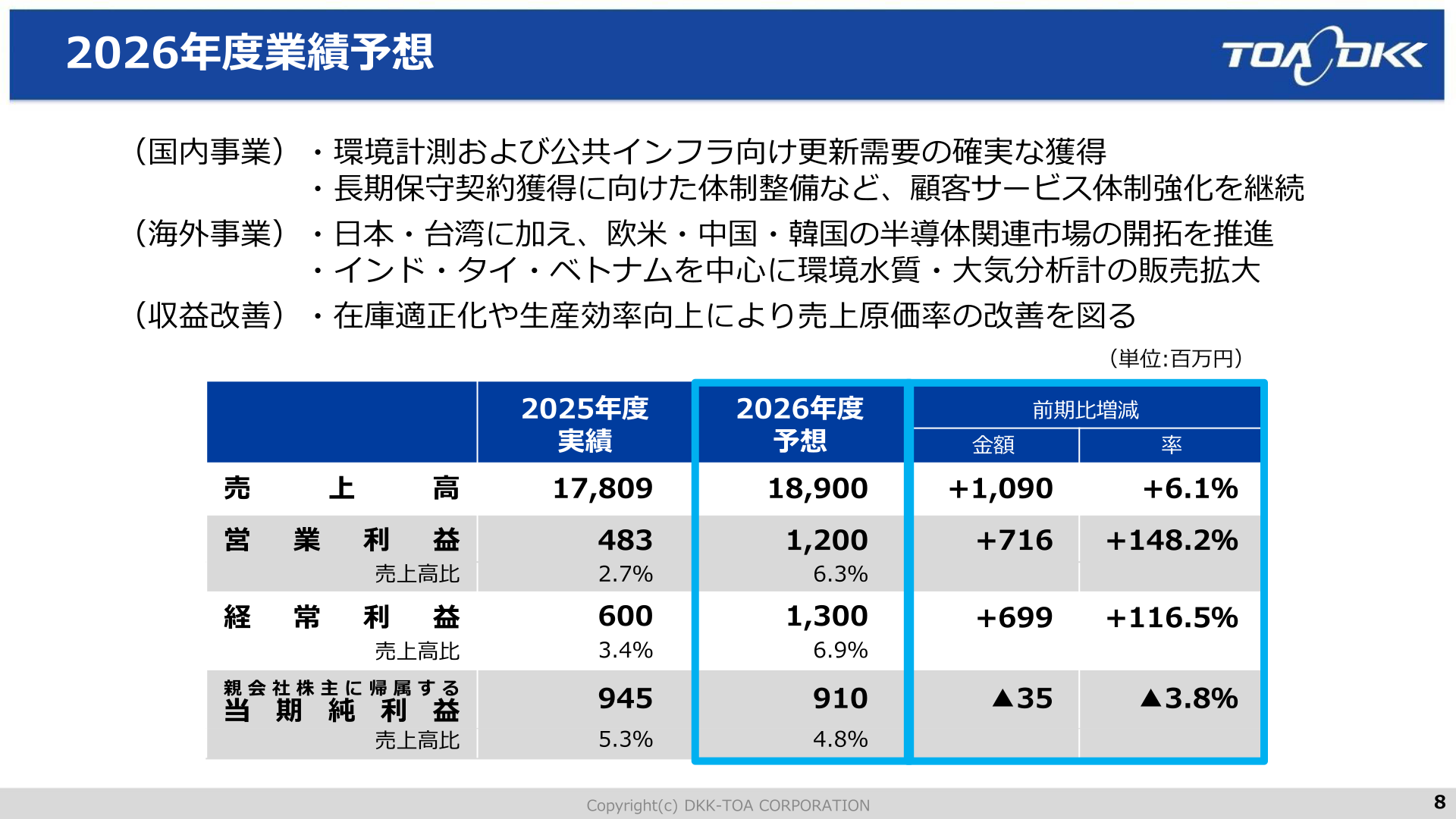 東亜ディーケーケー 2027年3月期業績予想表
