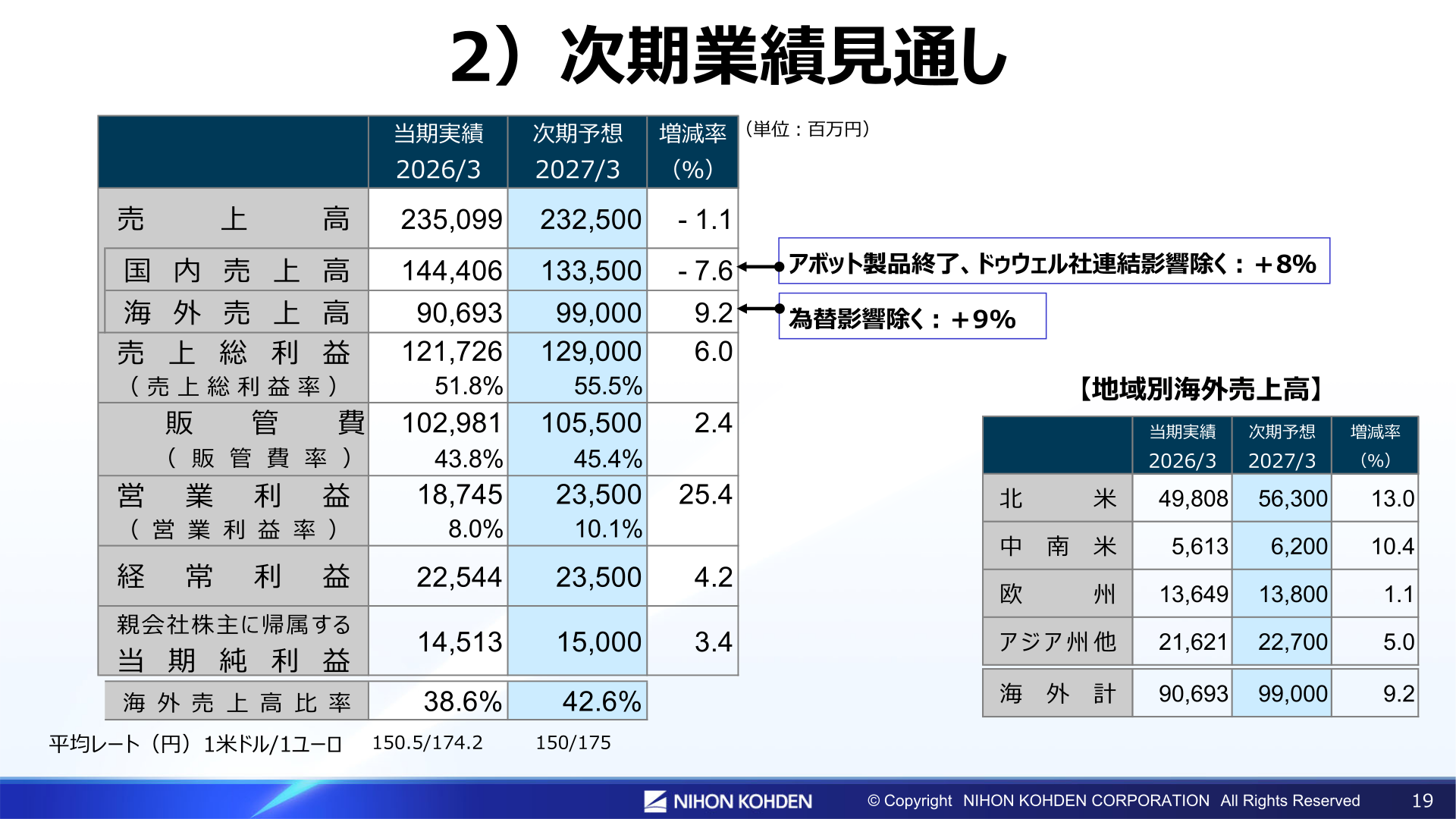 日本光電工業 2027年3月期業績見通し