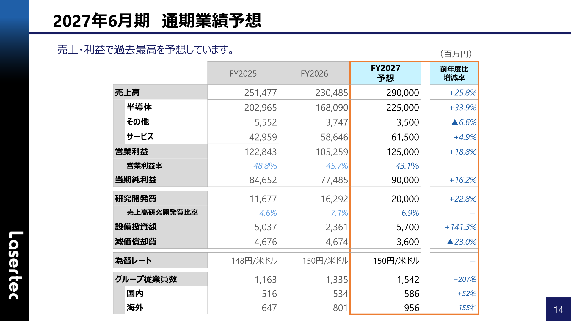 2027年6月期 通期業績予想