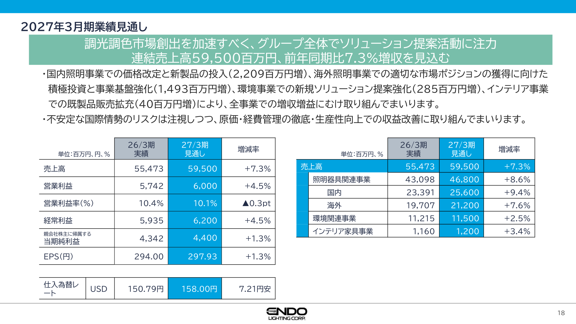 2027年3月期業績見通し