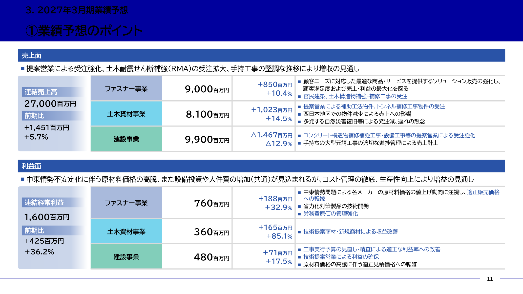 2027年3月期 業績予想（連結・セグメント別）