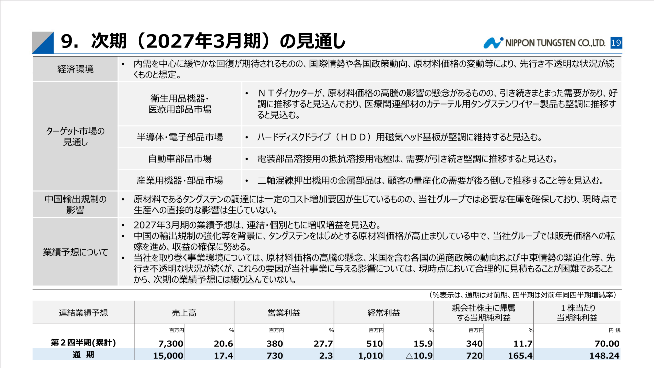日本タングステン 2027年3月期業績予想