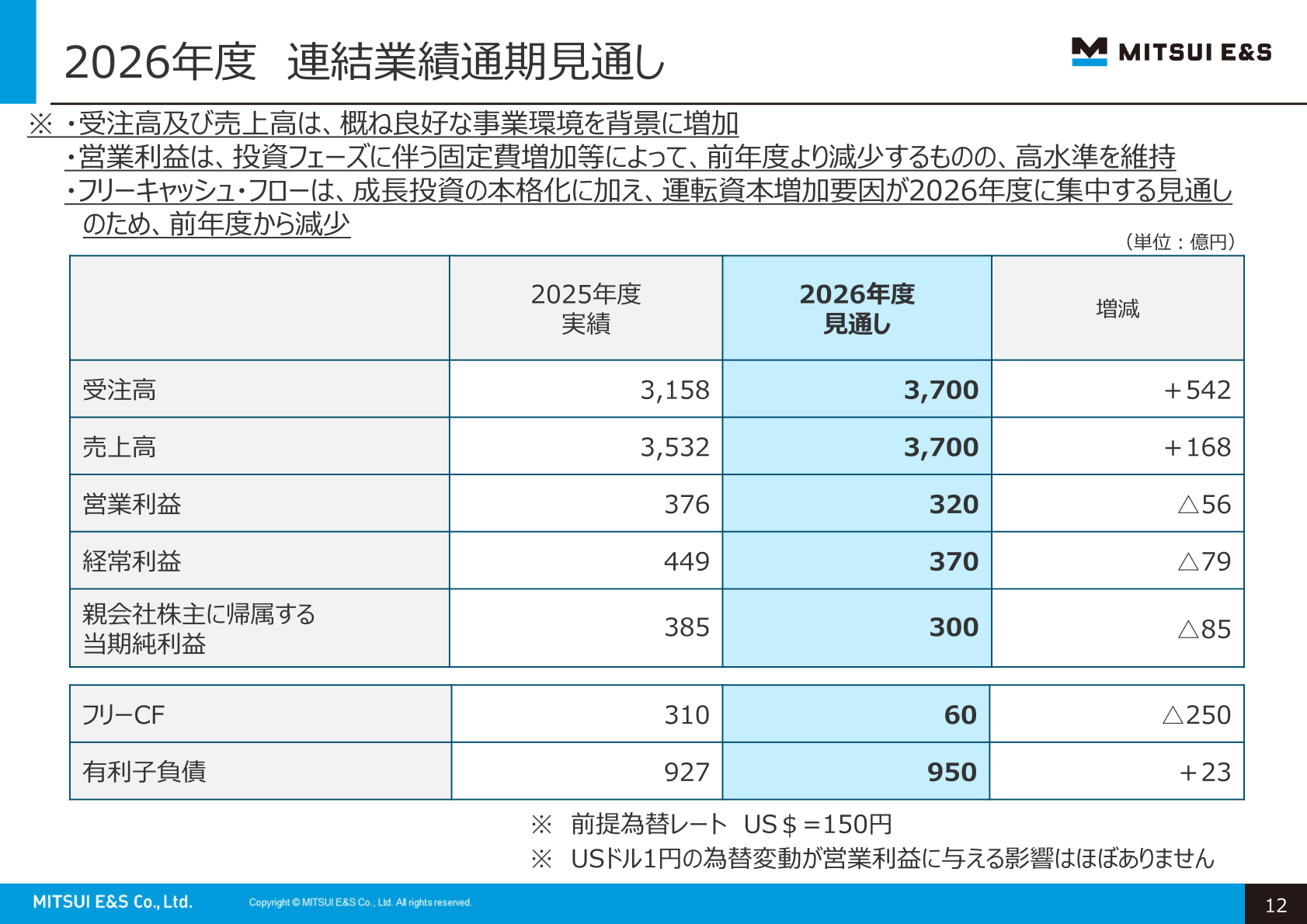 三井E&S 2026年度 連結業績通期見通し