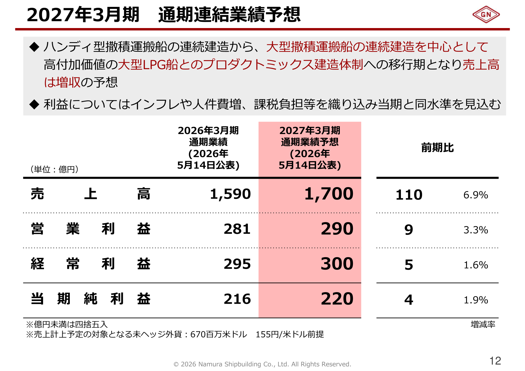 名村造船所 2027年3月期通期連結業績予想