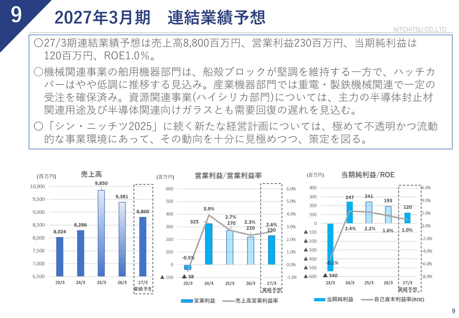 ニッチツ 2027年3月期連結業績予想