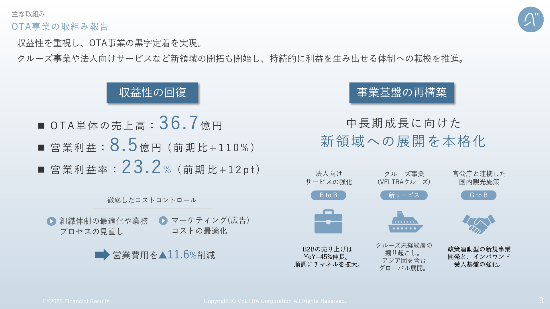 OTA事業の取組み報告