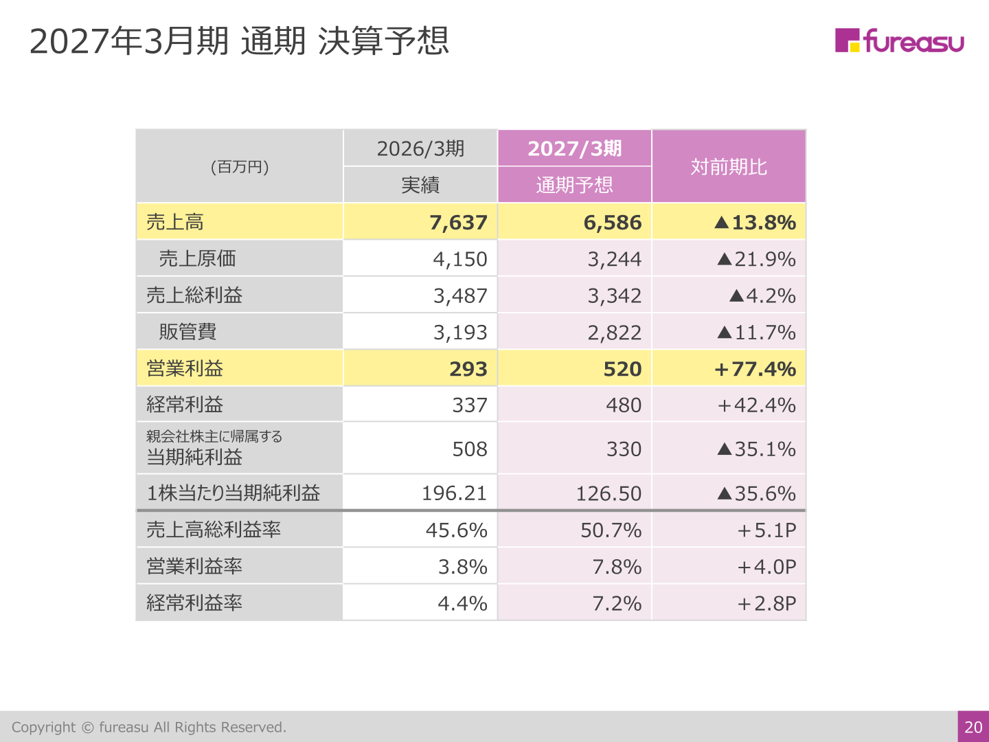 2027年3月期 通期 決算予想