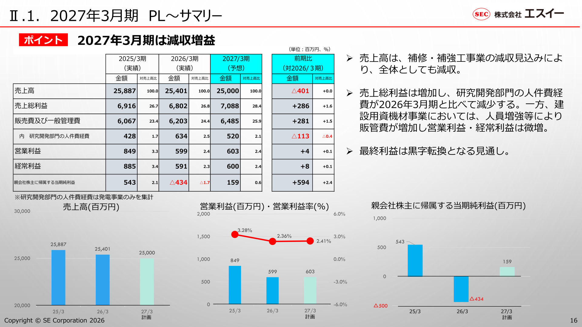 2027年3月期業績予想