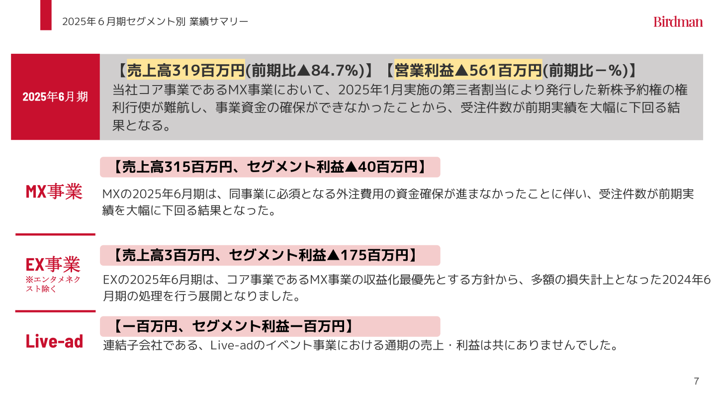 2025年6月期セグメント別 業績サマリー