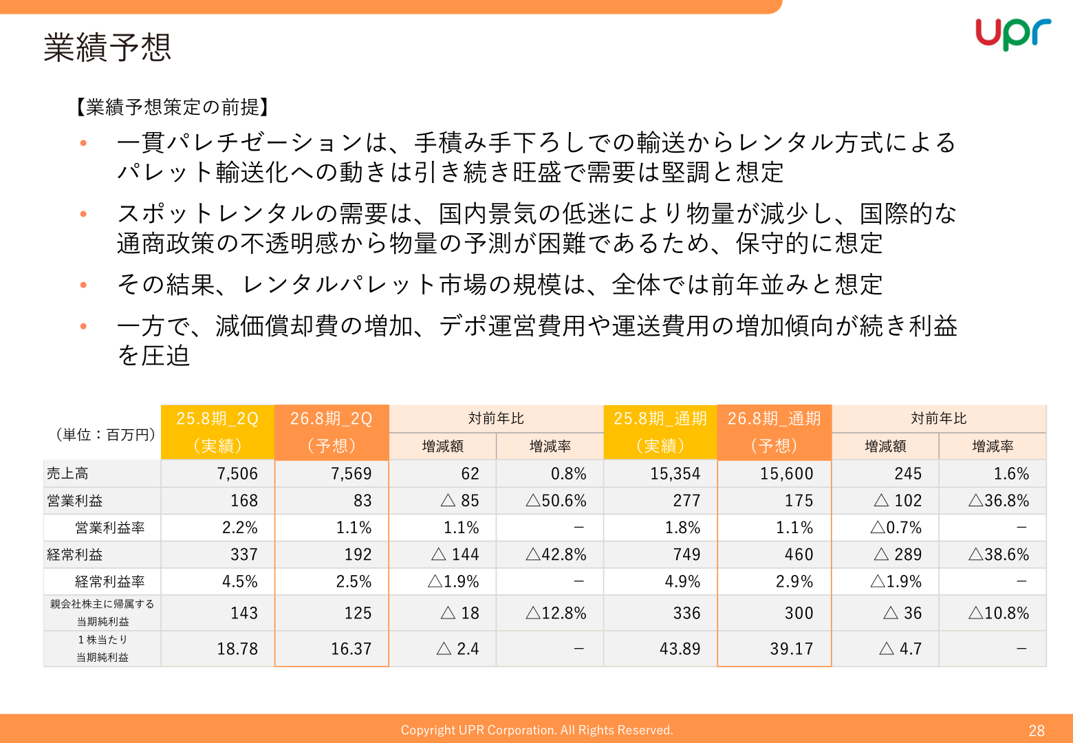 2026年8月期業績予想