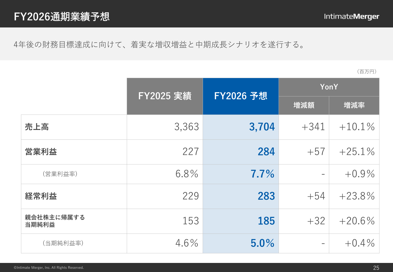 2026年9月期 通期業績予想