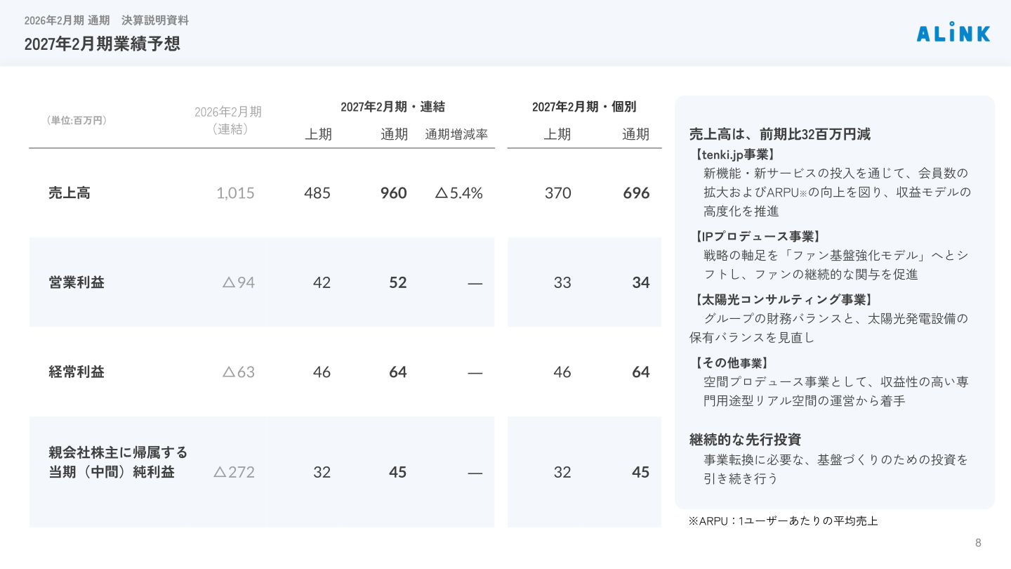 ALiNKインターネット 2027年2月期業績予想