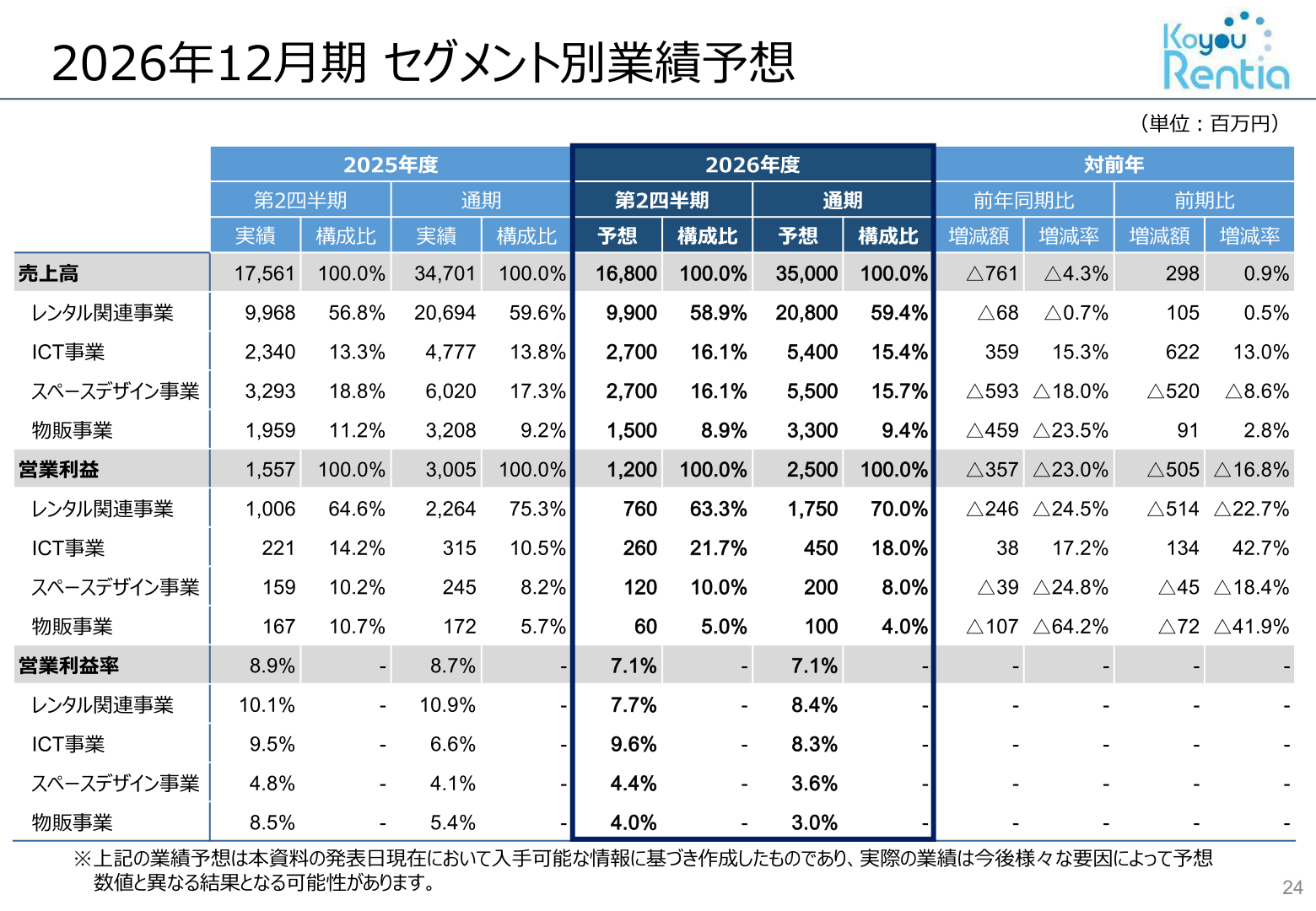 2026年12月期 セグメント別業績予想