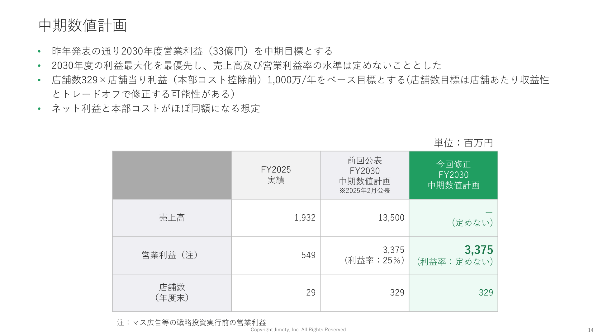 中期数値計画