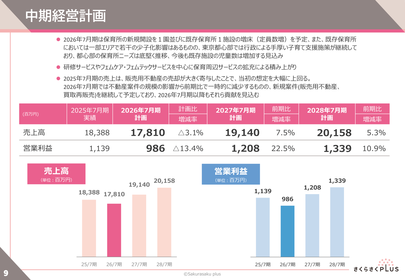 中期経営計画(2026年7月期~2028年7月期)
