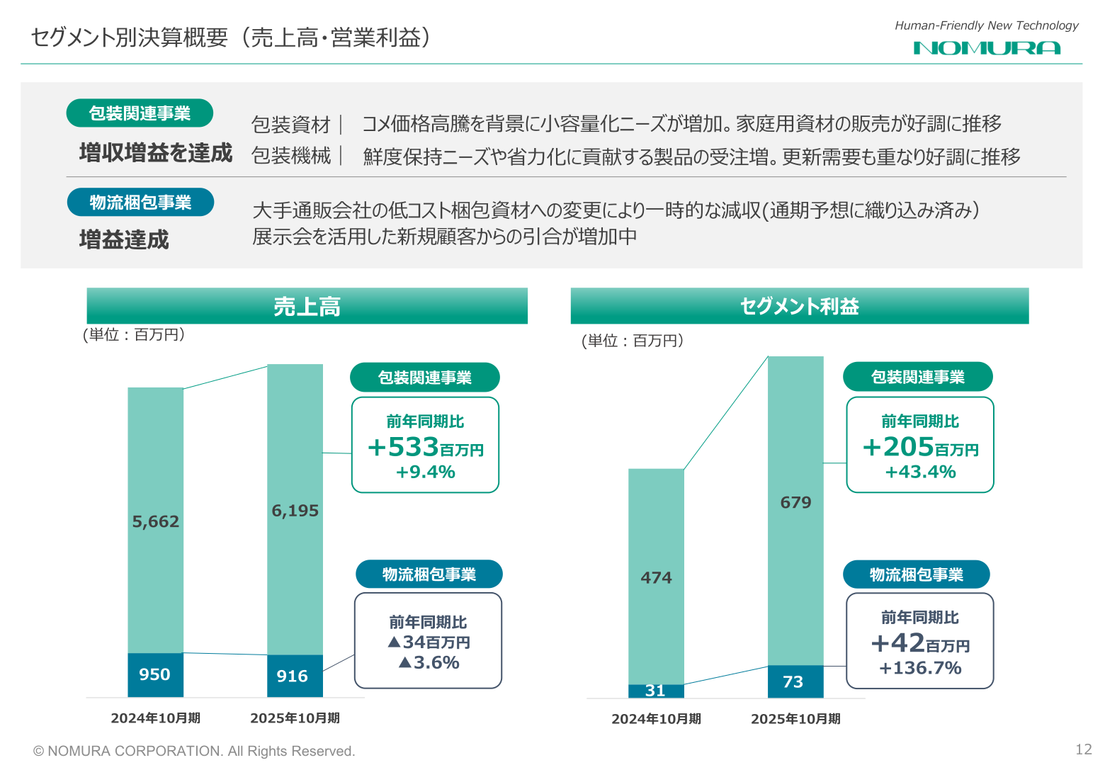 セグメント別決算概要（売上高・営業利益）