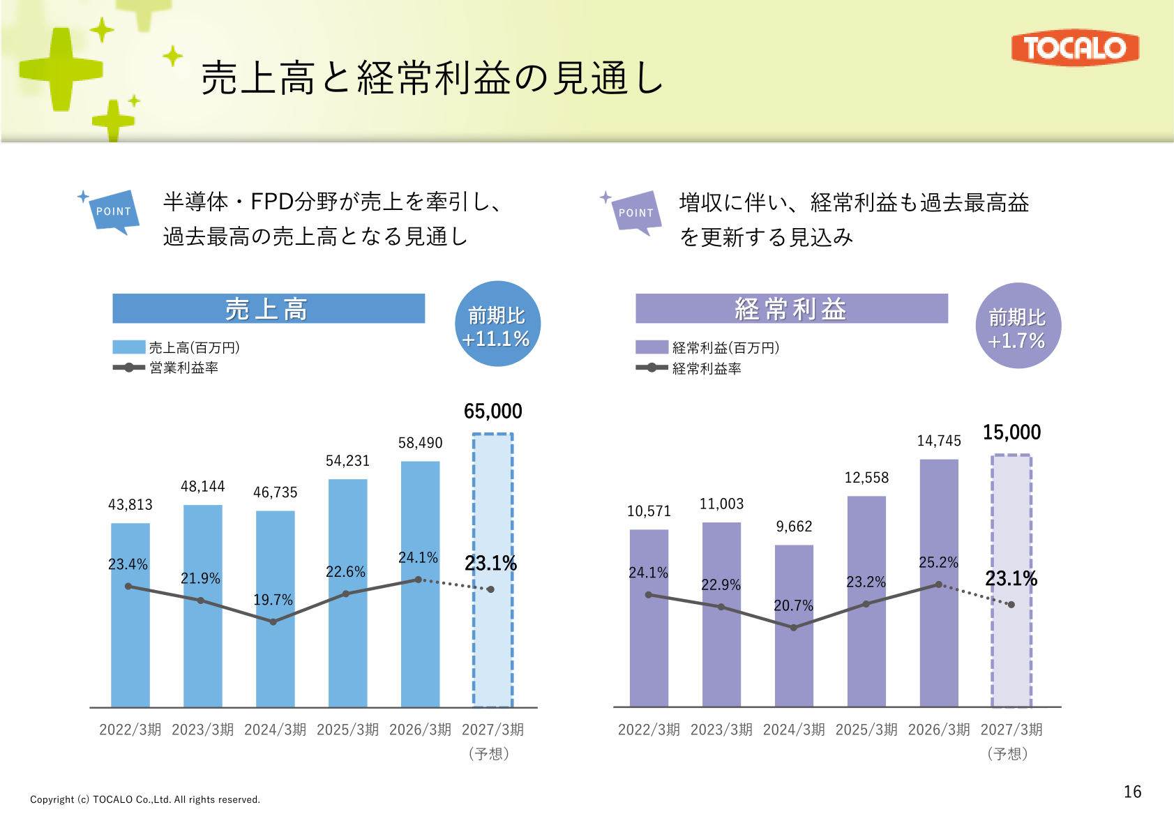 2027年3月期 売上高と経常利益の見通し