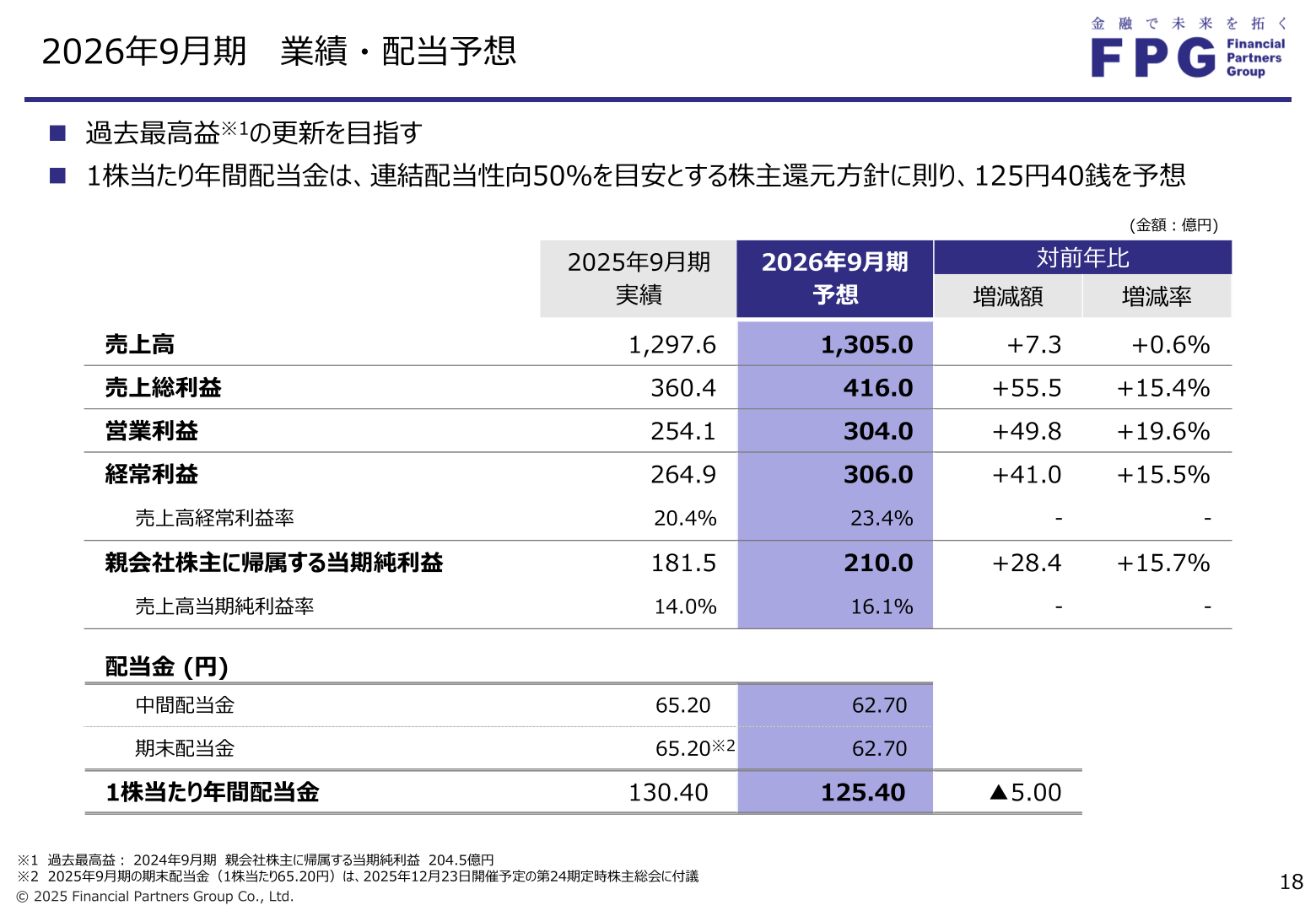 2026年9月期 業績・配当予想