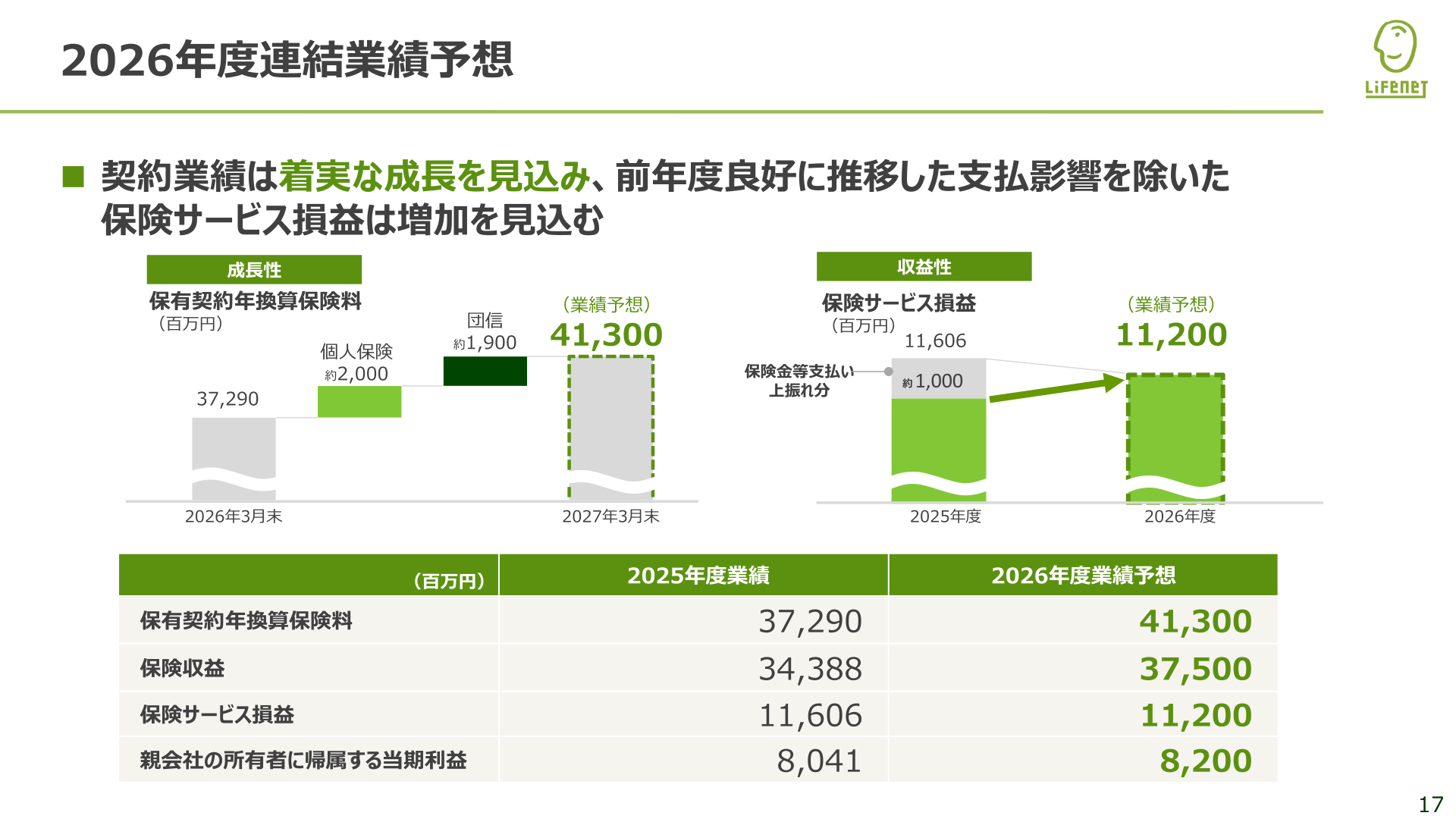 2026年度連結業績予想