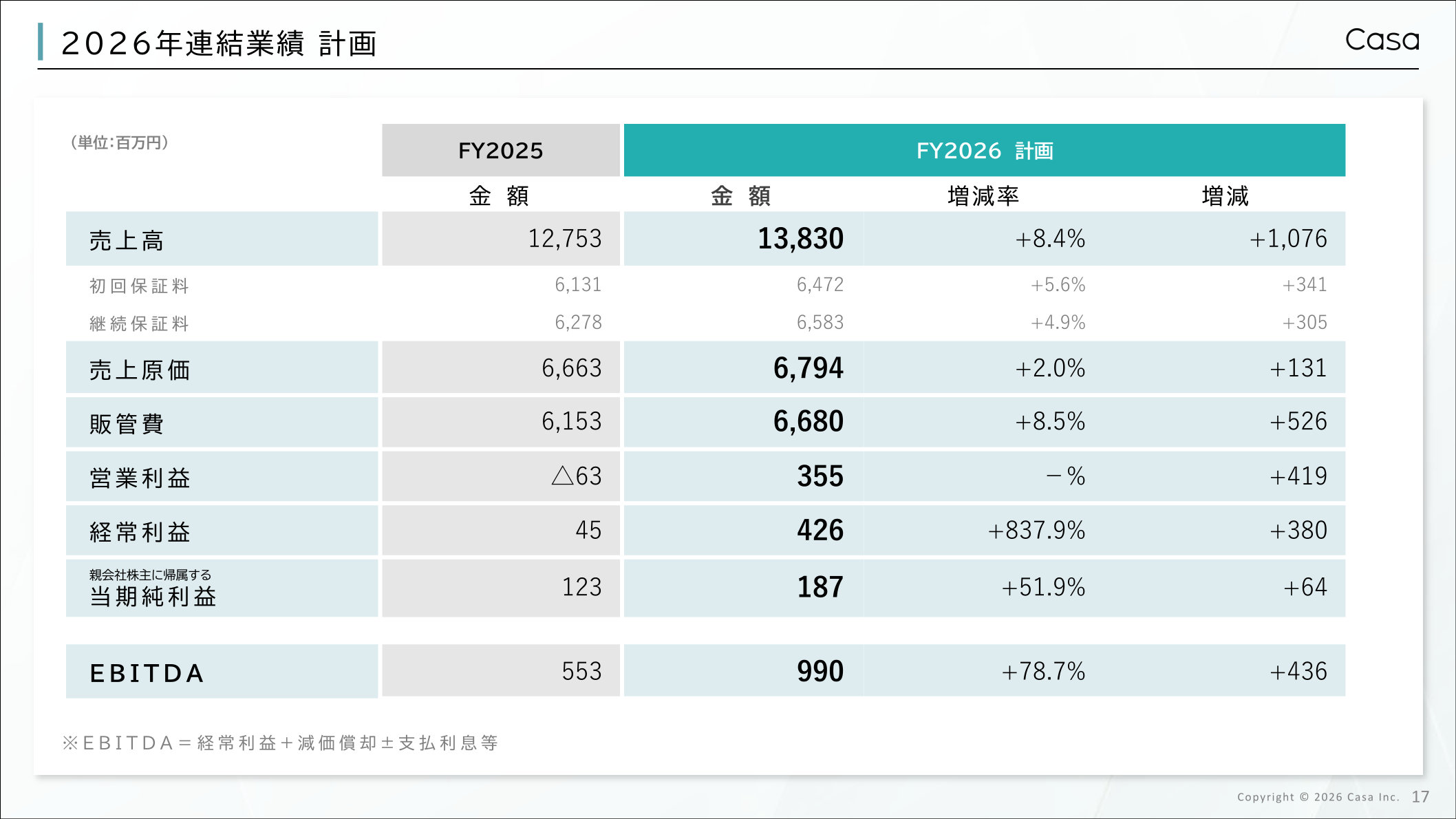 2026年連結業績計画