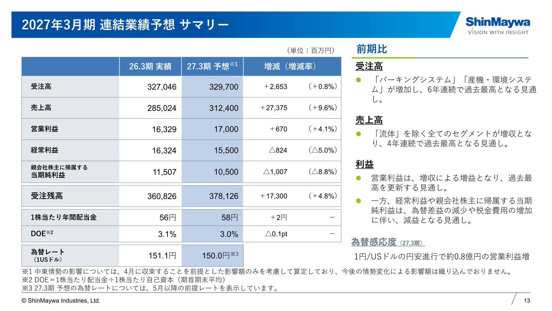 2027年3月期 連結業績予想 サマリー