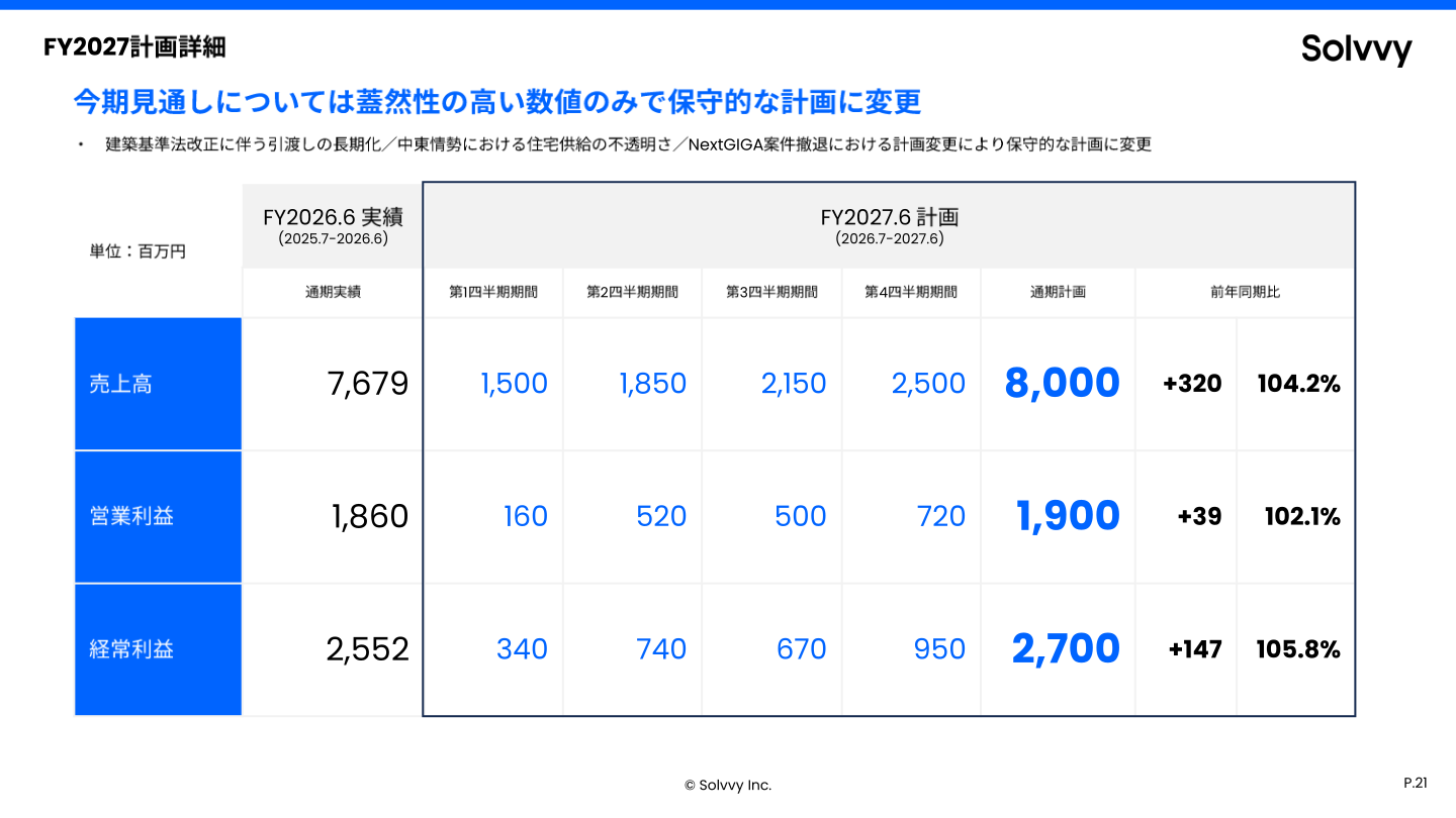 2027年6月期計画詳細
