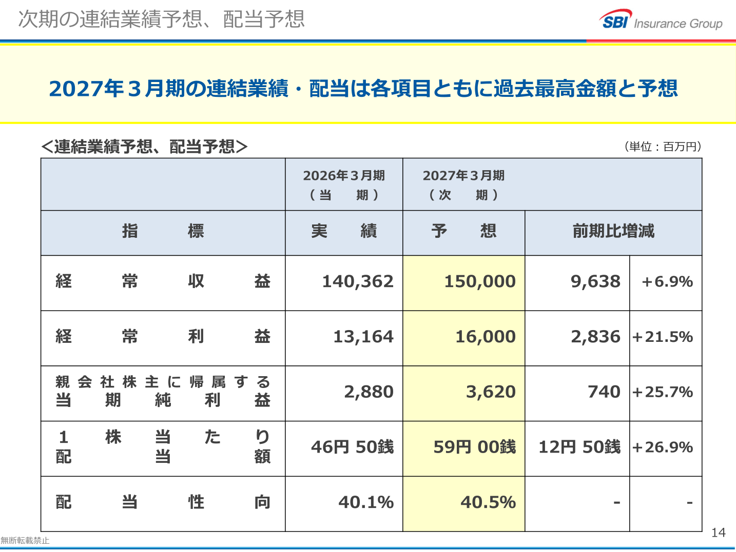 次期の連結業績予想、配当予想