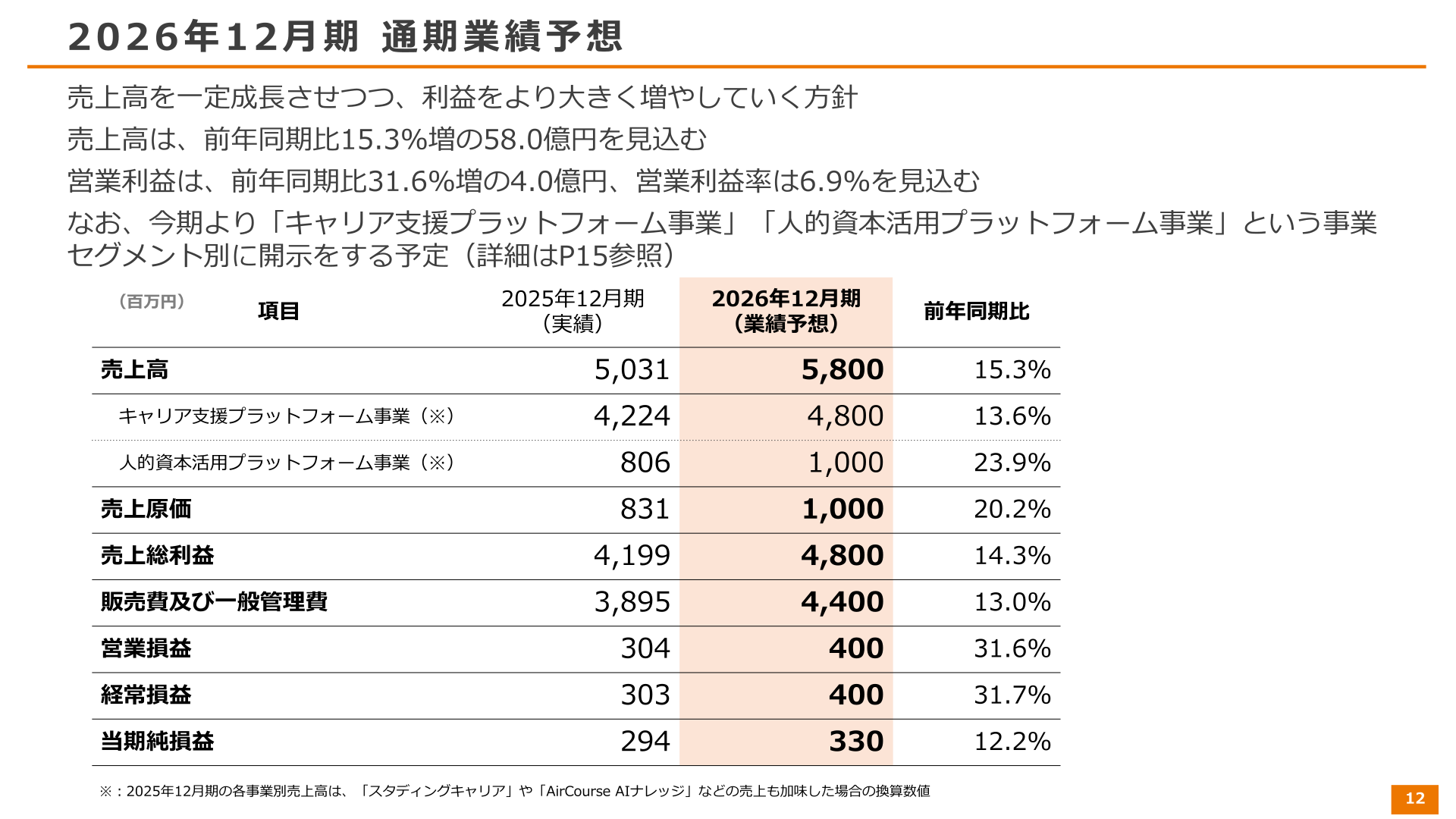 2026年12月期通期業績予想スライド
