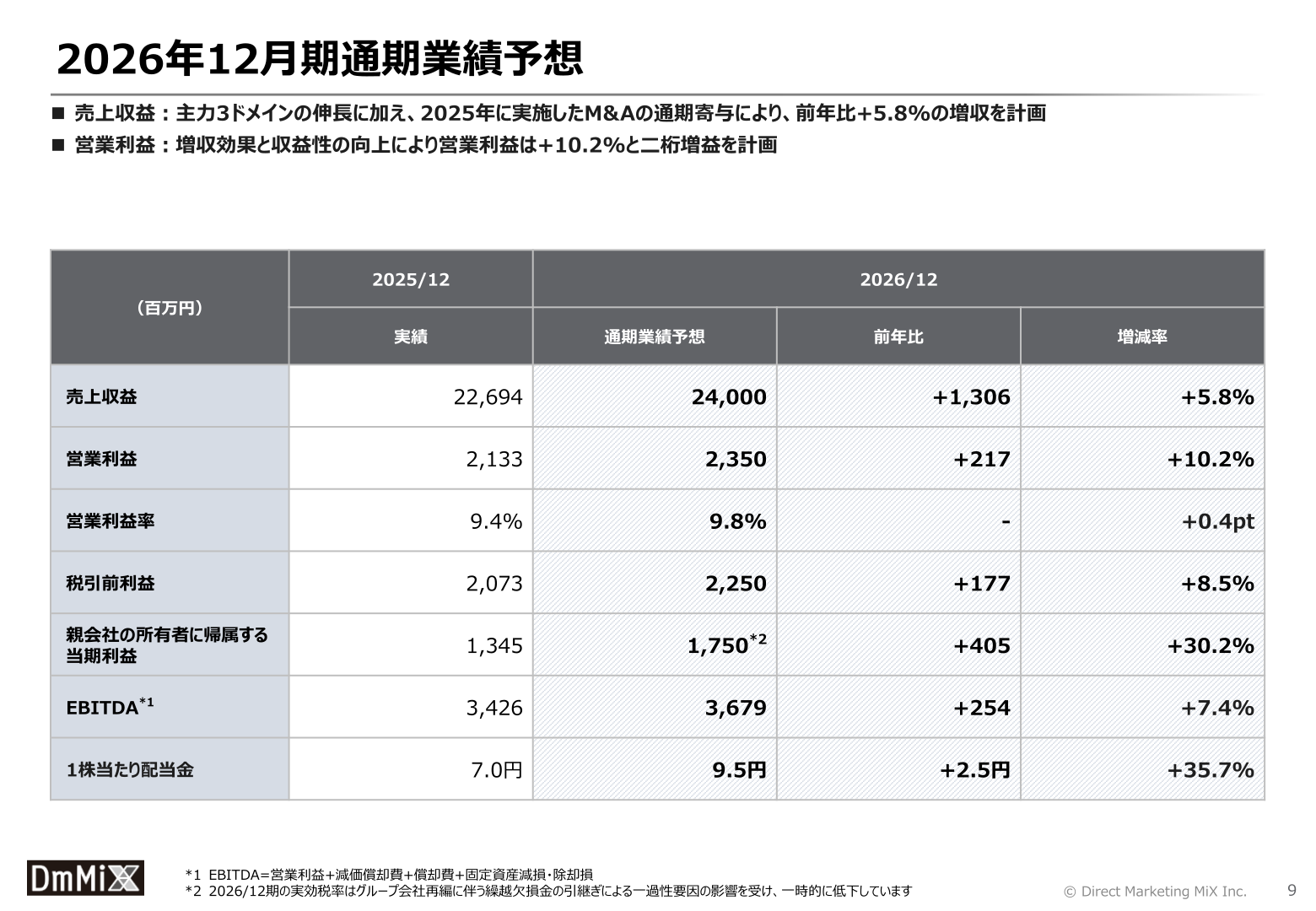 2026年12月期通期業績予想スライド