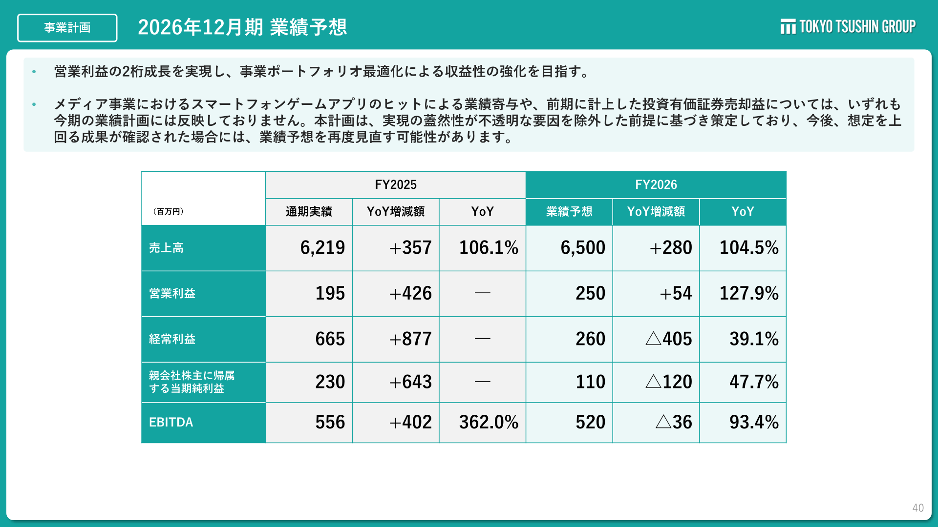 2026年12月期 業績予想