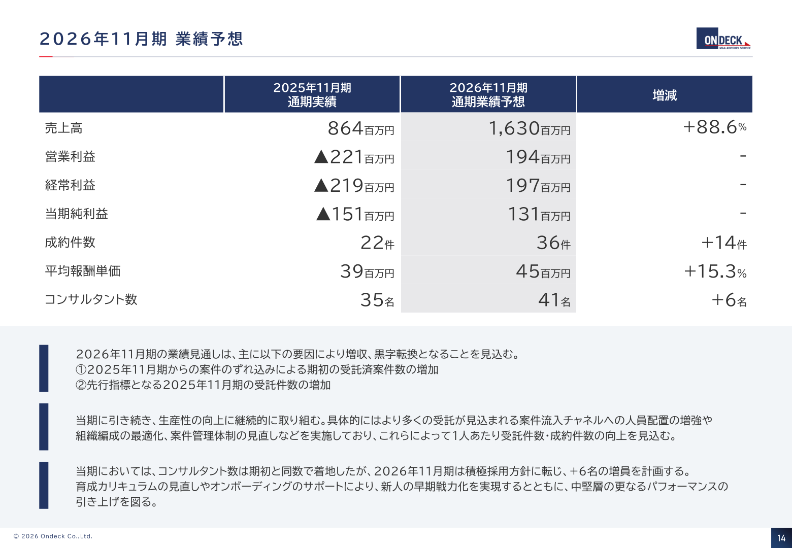 2026年11月期 業績予想